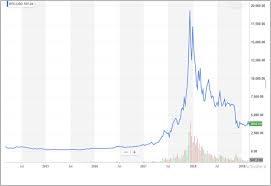 Trading in some cases is not halal. The Requirements Of Cryptocurrency For Money An Islamic View Sciencedirect