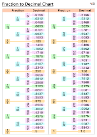 Fractions Decimals Millimeters Conversion Chart Tool Box Workshop Magnet |  Ebay