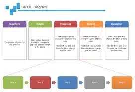 Create Sipoc Diagram Easily From Templates And Examples