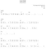 Not Angka Lagu Mantan Terindah Rasanya