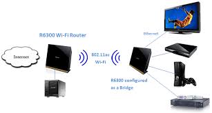 How To Set Up Bridge Mode On R6300 R6250 R6200 Answer Netgear Support