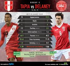 Peru vs brazil betting tips. Peru Vs Denmark New Borussia Dortmund Signing Out To Win Midfield Battle