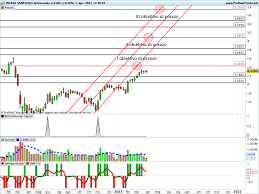Per iniziare a fare trading online con intesa sanpaolo, ti aspettiamo nella filiale più vicina a te per firmare il contratto prestazione servizi di investimento e servizi aggiuntivi, richiedere l'apertura del deposito amministrato e definire con il gestore il tuo profilo finanziario. Le Azioni Intesa Sanpaolo Nel Lungo Periodo Potrebbero Riservare Sorprese Poco Piacevoli Agli Investitori Proiezioni Di Borsa