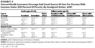 Check spelling or type a new query. Left Out Immigrants Access To Health Care And Insurance Health Affairs