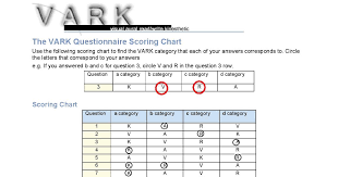 Aru Vark Questionnaire