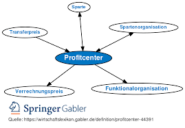 Profitcenter • Definition | Gabler Wirtschaftslexikon
