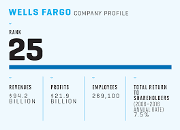 Wells Fargo Inside The Plan To Fix Its Culture Post Scandal