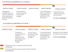 Portabilidades moviles