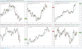 the trade advisor program s2 candle forex robot investing