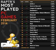 World Of Tanks Ranking On Pc Most Played Chart Wot Guru