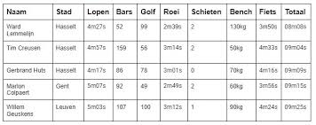 Who is elise mertens in the container cup? De Container Cup Voor Studenten Winnaar Ward Lemmelijn Doet Beter Dan Mathieu Van Der Poel Newsmonkey