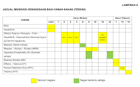 Buku pink merah untuk mencatat perkembangan ibu dan bayi dalam kandungan. Kenyataan Akhbar Kpk 17 November 2020 Pertukaran Jadual Imunisasi Kebangsaan Untuk Kanak Kanak Susulan Pertukaran Kepada Vaksin Enam Serangkai Difteria Tetanus Pertussis Polio Hepatitis B Haemophilus Influenza