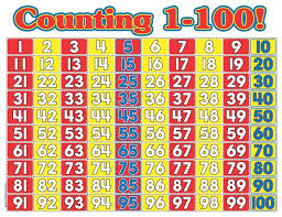 Printable Number Chart 1 100 Activity Shelter