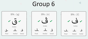 How To Write And Pronounce Arabic Alphabet The Glossika Blog