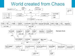 Chinese And Greek Myths