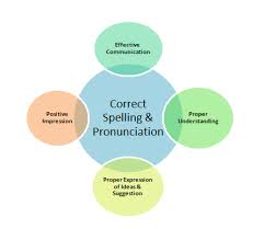 Pronunciation Spelling Errors And Rules Examples Videos