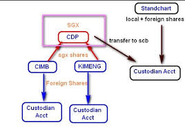Hardwarezone Cdp Stock Trading Stocks And Shares Investing
