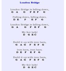 A keyboard diagram is also available for you to use when practicing this piece. Using Piano Notes To Play Simple Melodies