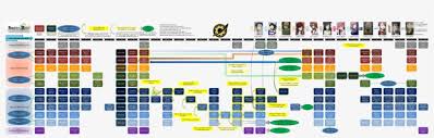 Shutainzu gēto zero) is an anime television series created by white fox that continues the story of 5pb.'s 2015 video game of the same name, and is part of the science adventure franchise. Steins Gate Timeline Diagram