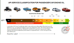 Why To Choose A News Api Rated Oil Mechanical Electrical