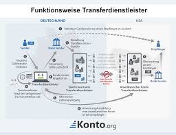 Pagesbusinessesscience, technology & engineeringinformation technology companyinternet companyerklärvideovideoswie funktioniert eigentlich eine #bank? Auslandsuberweisung Gebuhren Und Anbieter Im Vergleich Transferdienstleister Fur Usa England England Schweiz Japan Kanada Australien Im Test