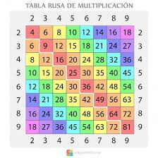 Tablas De Multiplicar Del 1 Al 12 Para Descargar E Imprimir En 2020 Tabla De Multiplicar Para Imprimir Tablas De Multiplicar Tablas De Multiplicacion