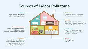 Because it has been a strong correlation between. Indoor Air Quality Infographic
