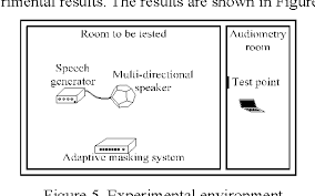 Adaptive Masking System Based On Speech Intelligibility