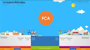 When the place of delivery is an inland point, incoterms® 2020 allows the buyer to instruct the carrier to issue a bill of lading with an onboard notation. Incoterms 2010 Fca Franco Transporteur Youtube