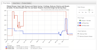 I just tracked an item and it is listing currently at £70, but when i got it tracked in camelx3 site, it says the price is £79. Using Camelcamelcamel And Keepa For Selling On Amazon Fba