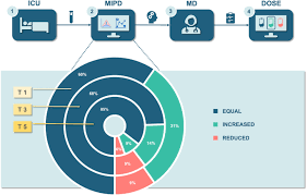 Model-informed precision dosing of beta-lactam antibiotics and  ciprofloxacin in critically ill patients: a multicentre randomised clinical  trial