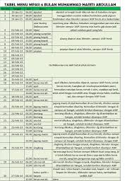 Contoh jadwal makan bayi 6 bulan (mpasi). Resep Mpasi Bayi 6 Bulan Selama Sebulan Penuh Yang Enak Dan Sederhana Resep Mpasi Bayi