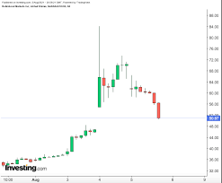 Stay up to date on the latest stock price, chart, news, analysis, fundamentals, trading and investment tools. U0qdgdrj5nmfwm
