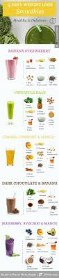 Pin On Weight Loss And Healthy Lifestyle
