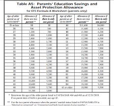 43 Organized Step Up Students Income Chart