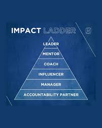 Nick Sarnicola | Are you striving to reach the pinnacle of the impact ladder? Leader, mentor, coach, influencer, manager, or accountability... | Instagram