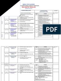 3d b) seterika arang c) telefon pintar d) kamus digital. Rpt Rbt Ting 1 2019 Rusni