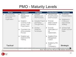Project Management Office Pmo Project Management Project Management Templates Project Management Tools