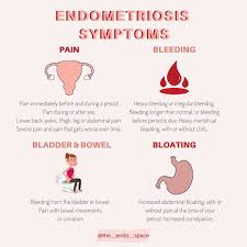 The Endo Space On Instagram Endometriosis Symptoms Endometriosis Symptoms Endometriosis Symptoms