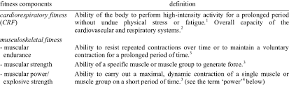 Definition Of The Main Physical Fitness Components Download Table