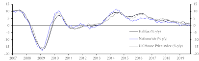 Halifax House Prices Sep Capital Economics