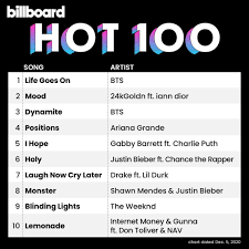 Take a look at shawn mendes on the 100. Shawn Mendes Updates On Twitter Monster Has Debuted At 8 On The Billboard Hot 100 Charts
