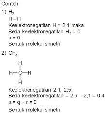 Natrium mempunyai orbital 3p dan 5d 6 senyawa ionik senyawa ionik adalah senyawa kimia yang terbentuk oleh muatan listrik. Contoh Senyawa Ion Dan Kovalen Dalam Kehidupan Sehari Hari Dapatkan Contoh