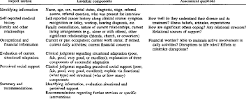 Lung cancer is the leading cause of death from cancer in the world, and most lung cancers are caused by smoking. The Psychosocial Assessment Of The Adult Cancer Patient Written Report Download Table
