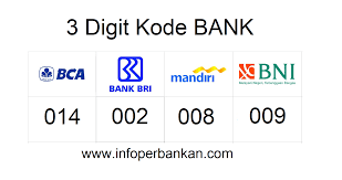Kode bank bsm syariah mandiri. Kode Bank Bri