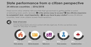AD290: Better but not good enough? How Africans see the delivery of public  services