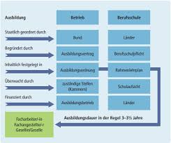 Ausbildungsplan vorlage excel download / limitierte auflage betrieblicher ausbildungsplan muster. Https Www Bwp Ovgu De Bwp Media Neu Magdeburger Schriften Jahrgang 2016 Heft 1 2016 Pdf