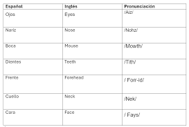 Lista De-Verbos-Irregulares-En-Ingles | Pdf