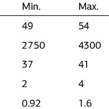 Currently one of the more accurate calculators with decent standards on study controls. Pdf Penile Size In Term Infants