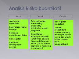 Pengertian analisis resiko bahaya ( hazard) adalah sumber potensi kerusakan atau situasi yang berpotensi untuk menimbulkan kerugian. Apa Saja Metode Untuk Menganalisa Resiko Dalam Risk Management Plan Manajemen Dictio Community